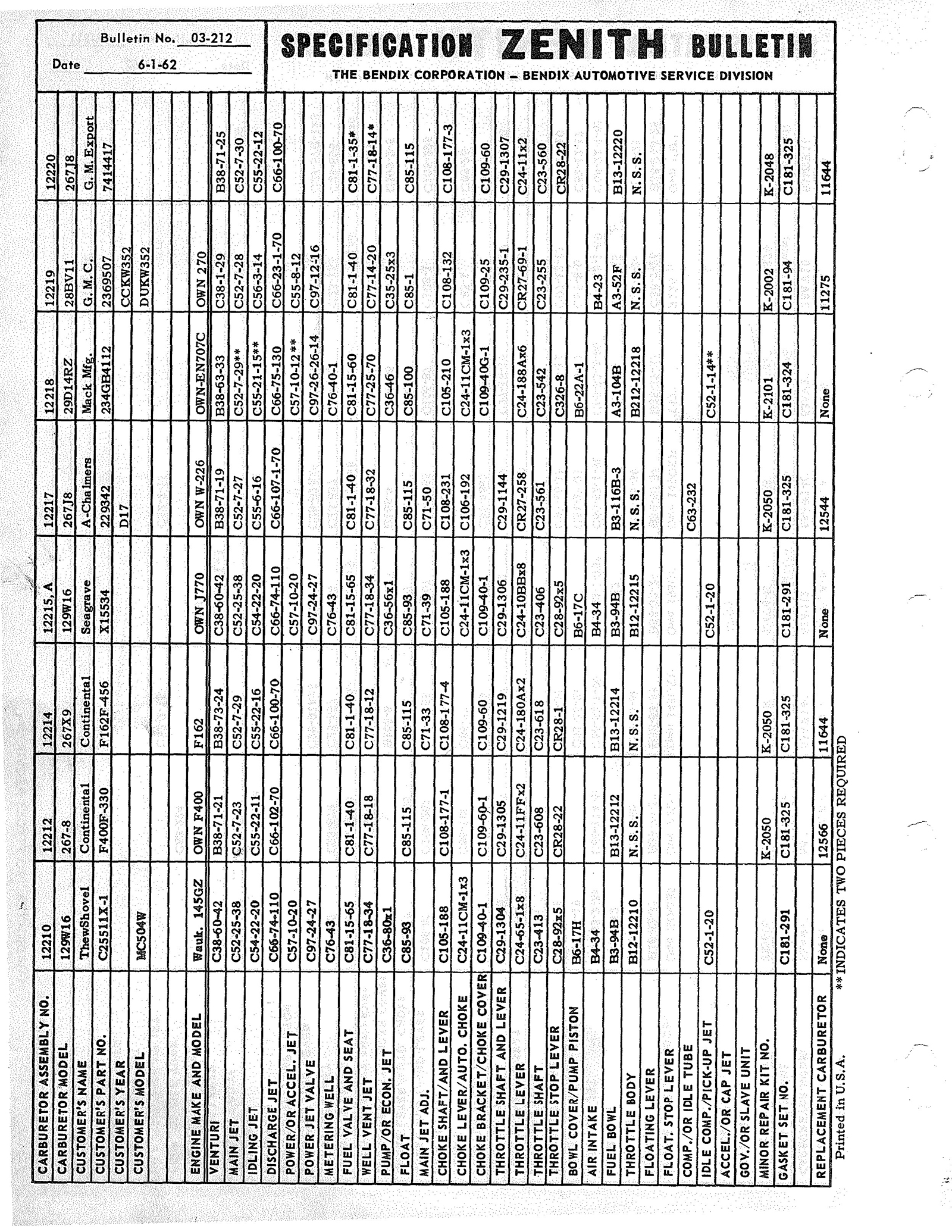 n_Zenith Carb Specifications 211.jpg